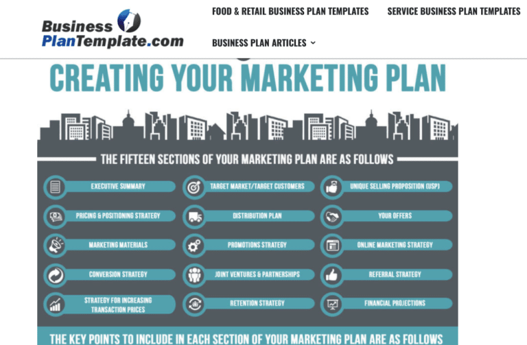 why do you need a marketing plan for your business brainly