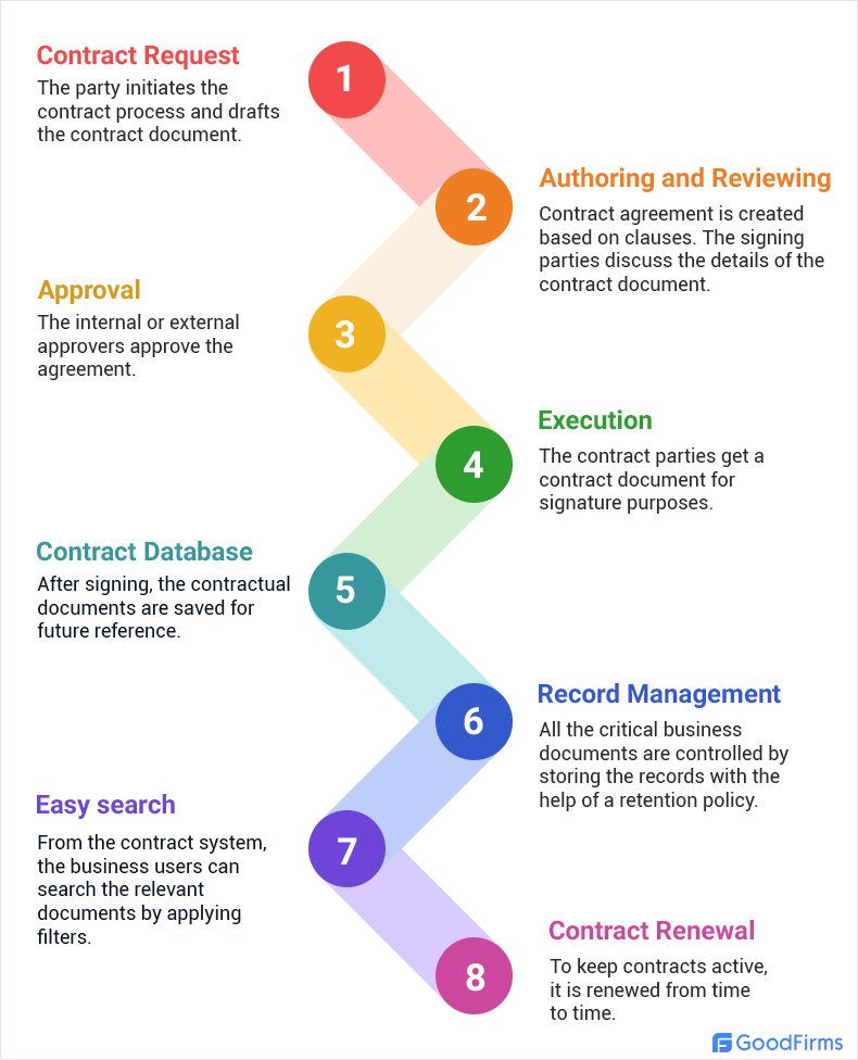 Six simple steps for saving on renewals or first purchase of