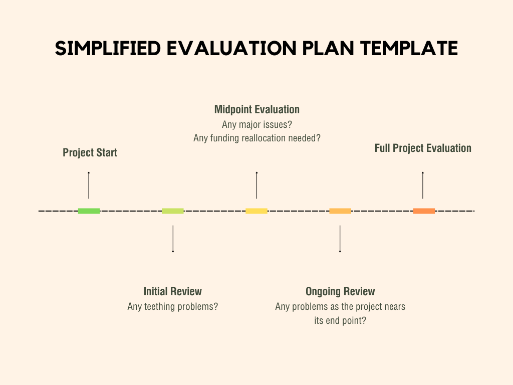 Prospero - evaluation plan template
