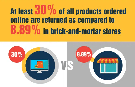report on products ordered and returned in brick and mortar stores