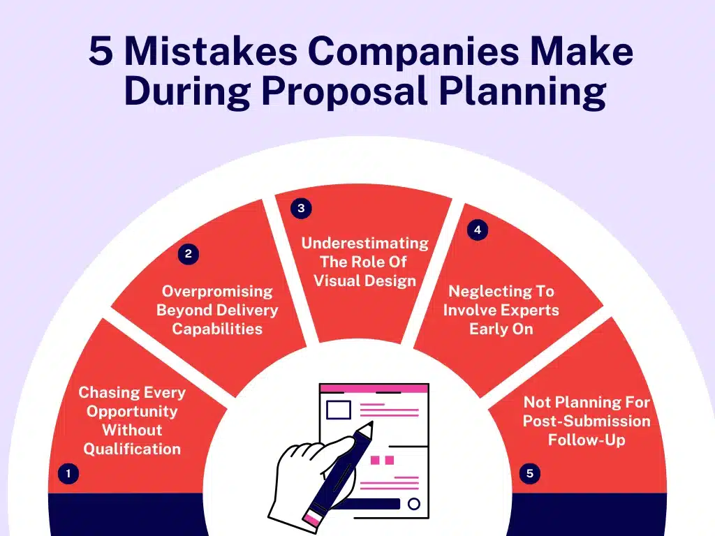 Proposal planning mistakes