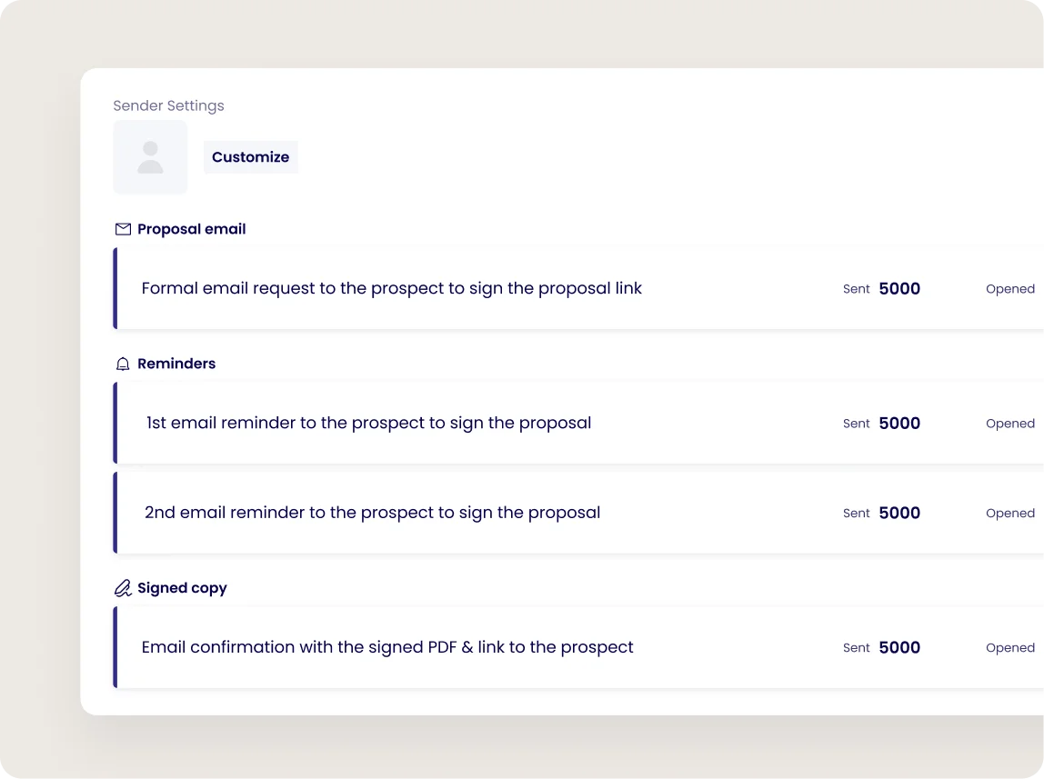 Emails & Automated Reminders